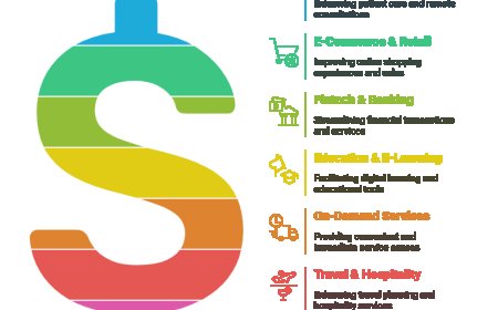 What Industries Benefit Most from Custom Flutter App Development?