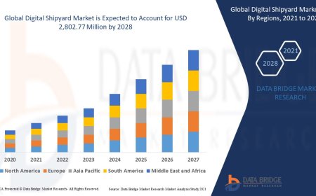 Digital Shipyard Market Evaluation: Growth Forecast and Competitive Landscape