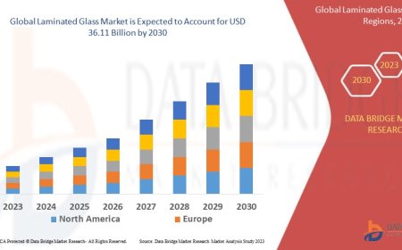 Laminated Glass Market Booms with Demand from Automotive and Construction Sectors