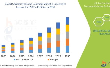 Gardner Syndrome Treatment Market Production, Demand, and Business Projections 2030