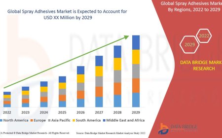 Spray Adhesives Market Size, Share, Trends, Demand, Growth and Competitive Outlook