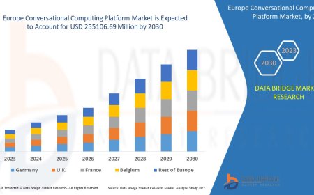 Europe Conversational Computing Platform Market Opportunities: Growth, Share, Value, Size, and Scope