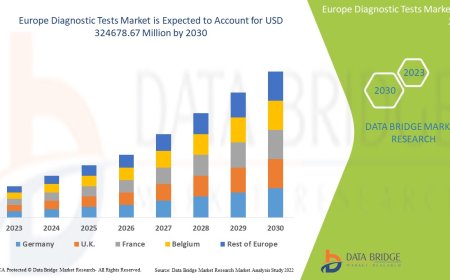 Europe Diagnostic Tests Market Trends: Growth, Share, Value, Size, and Analysis