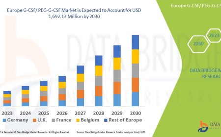 Europe G-CSF/PEG-G-CSF Market Challenges: Growth, Share, Value, Size, and Scope