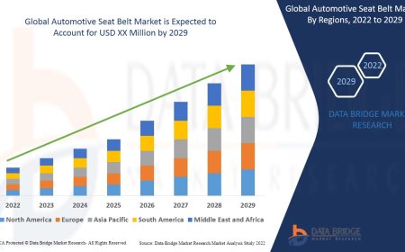 Automotive Seat Belt Market Competitive Forecast and Growth Analysis 2029