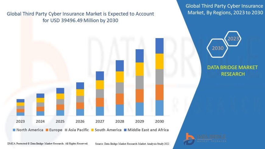 Third Party Cyber Insurance Market Size, Share, Trends, Demand, Growth and Competitive Outlook