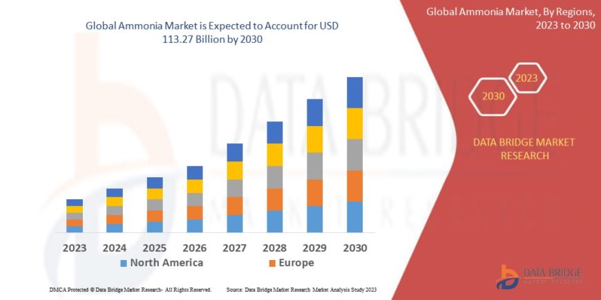 Ammonia Market Size, Share, Trends, Demand, Growth and Competitive Outlook