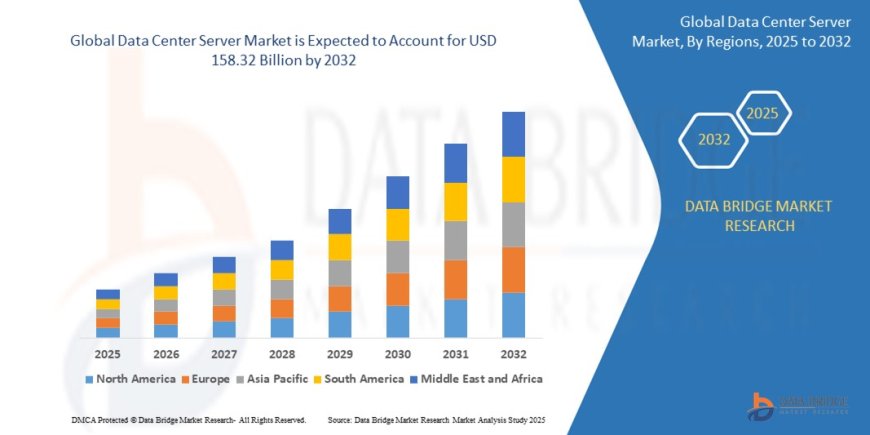 Data Center Server Market Size, Share, Trends, Industry Growth and Competitive Outlook