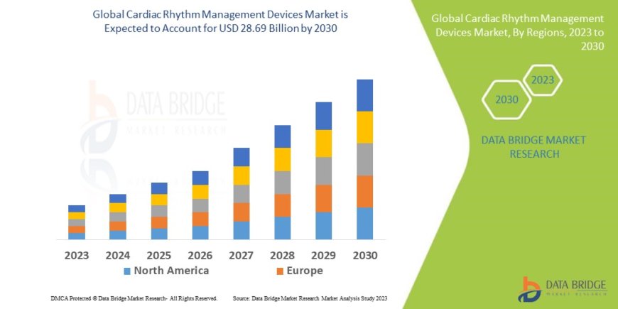 Cardiac Rhythm Management Devices Market Insights and Growth Trends