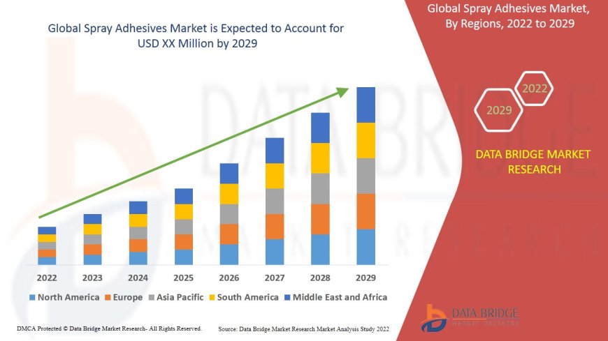 Spray Adhesives Market Size, Share, Trends, Demand, Growth and Competitive Outlook