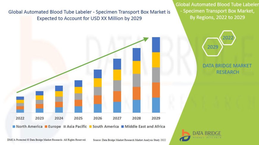 Automated Blood Tube Labeler - Specimen Transport Box Market Size, Share, Trends, Demand, Growth, Challenges and Competitive Outlook