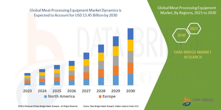Meat Processing Equipment Market Trends, Demand, Opportunities and Forecast By 2030