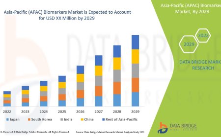 Asia-Pacific (APAC) Biomarkers Market Size, Status and Outlook 2029
