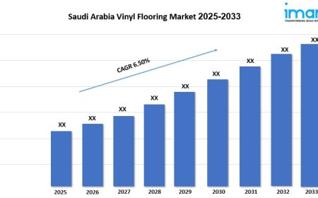 Saudi Arabia Vinyl Flooring Market Share, Industry Demand And Report 2025-2033