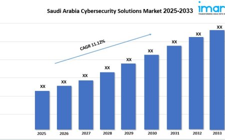 Saudi Arabia Cybersecurity Solutions Market Share, Trends & Forecast 2025–2033
