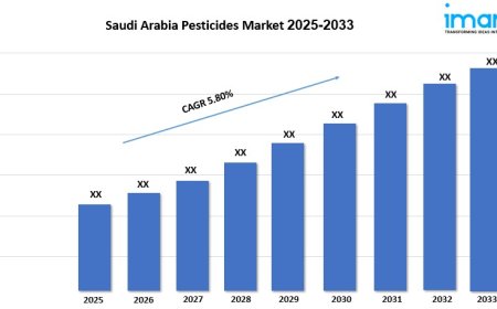 Saudi Arabia Pesticides Market Report 2025, Market Dynamics and Growth Prospects by 2033