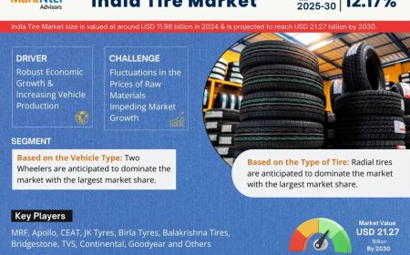 India Tire Industry Forecast 2025–2030: Trends, Value & Analysis
