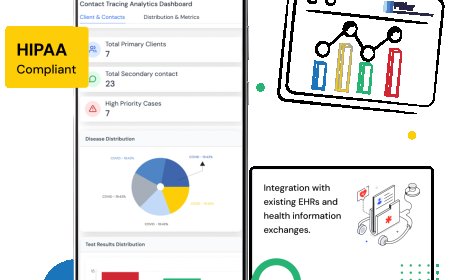 Community Healthcare Software: Bridging Gaps in Nonprofit Medical Services