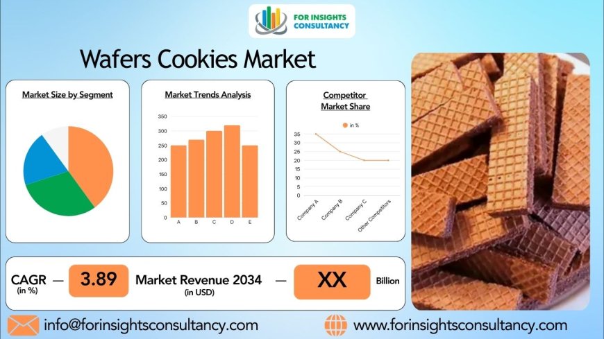 Explore the Delicious World of Wafer Cookies Market