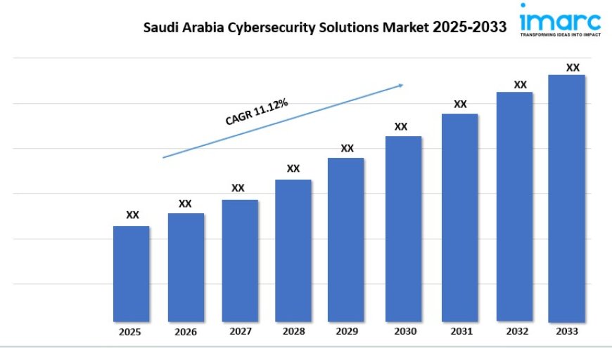 Saudi Arabia Cybersecurity Solutions Market Share, Trends & Forecast 2025–2033